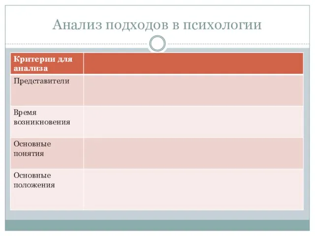 Анализ подходов в психологии