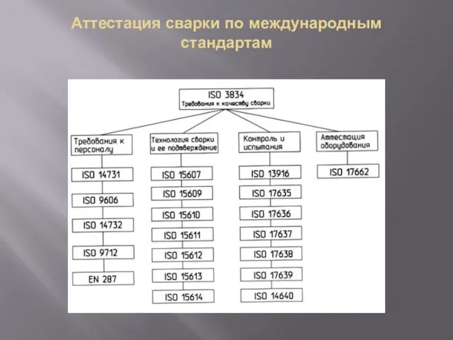 Аттестация сварки по международным стандартам