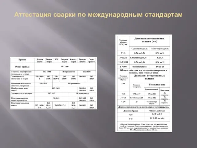 Аттестация сварки по международным стандартам