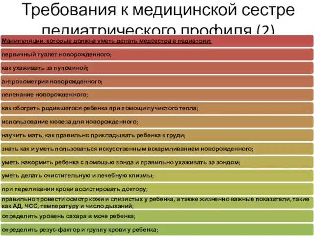 Требования к медицинской сестре педиатрического профиля (2)