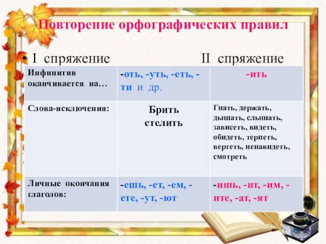 Повторение орфографических правил I спряжение II спряжение