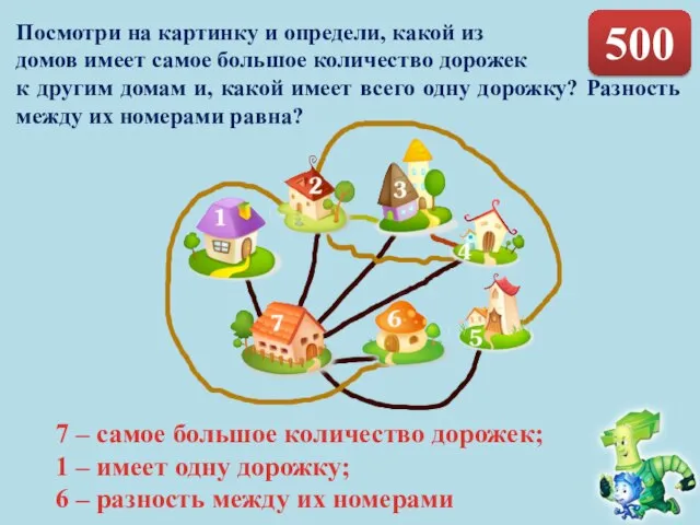 500 Посмотри на картинку и определи, какой из домов имеет самое