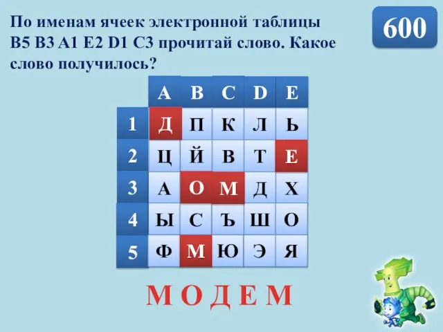 600 По именам ячеек электронной таблицы B5 B3 A1 E2 D1