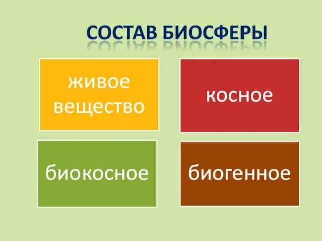 Состав биосферы