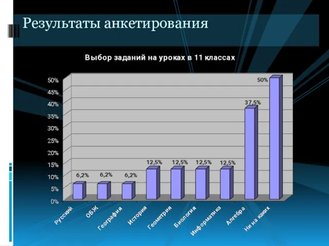 Результаты анкетирования