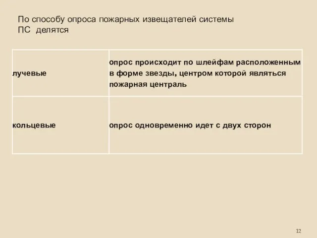 По способу опроса пожарных извещателей системы ПС делятся