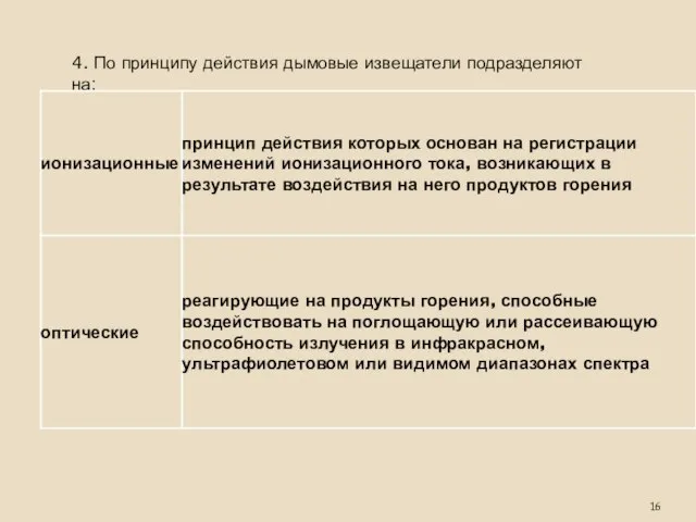 4. По принципу действия дымовые извещатели подразделяют на: