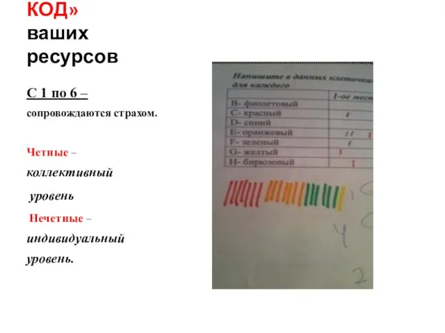 «ШТРИХ-КОД» ваших ресурсов С 1 по 6 – сопровождаются страхом. Четные