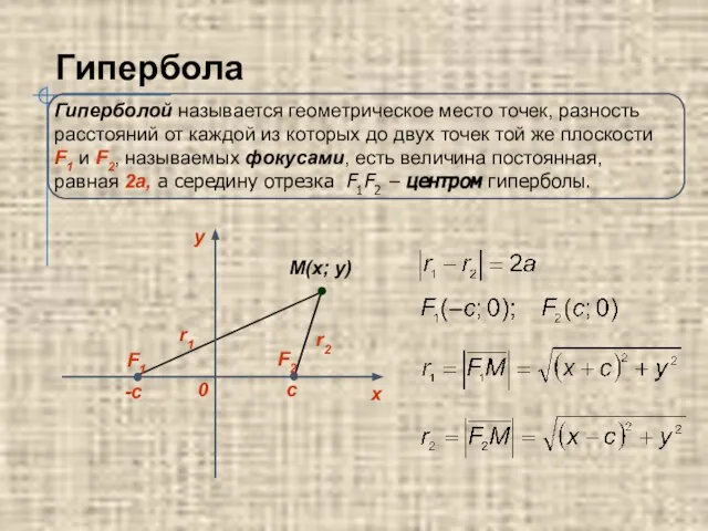 Гипербола Гиперболой называется геометрическое место точек, разность расстояний от каждой из