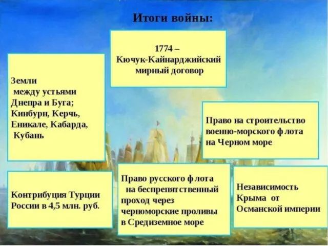 Русско-турецкая война 1768-1774