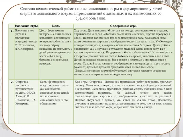 Система педагогической работы по использованию игры в формировании у детей старшего