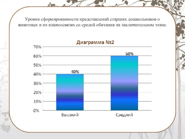 Уровни сформированности представлений старших дошкольников о животных и их взаимосвязях со средой обитания на заключительном этапе.