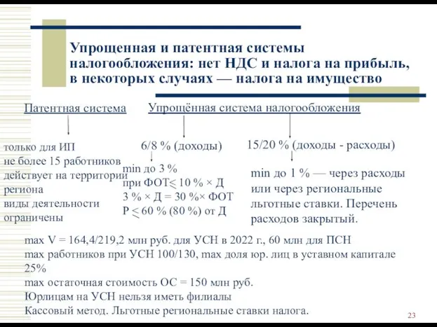 Упрощенная и патентная системы налогообложения: нет НДС и налога на прибыль,