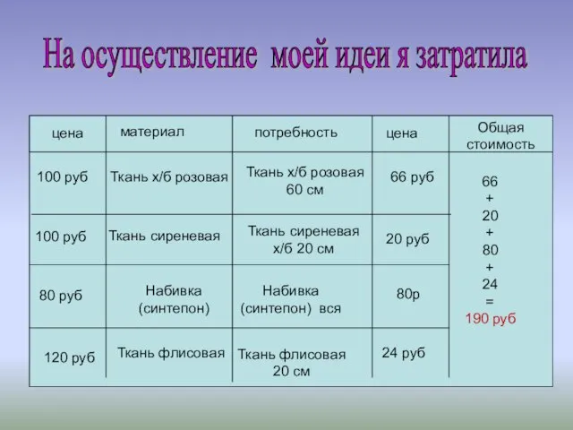 На осуществление моей идеи я затратила цена материал потребность цена Общая