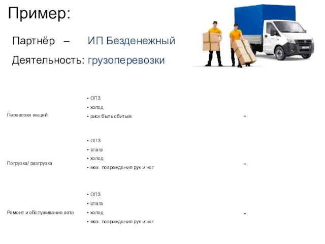 Пример: Партнёр – ИП Безденежный Деятельность: грузоперевозки