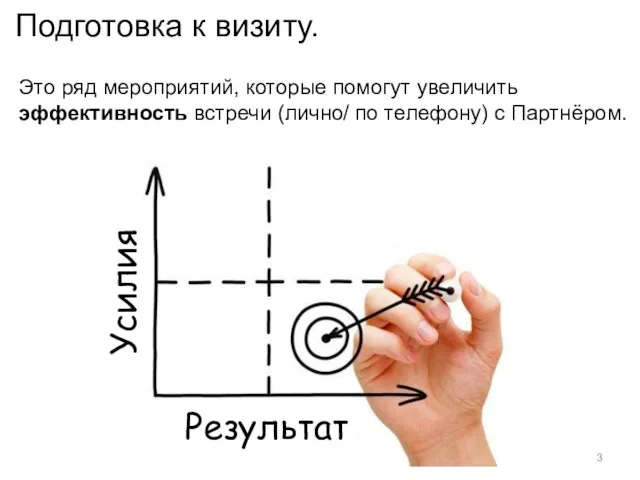 Подготовка к визиту. Усилия Результат Это ряд мероприятий, которые помогут увеличить