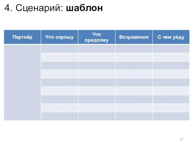 4. Сценарий: шаблон