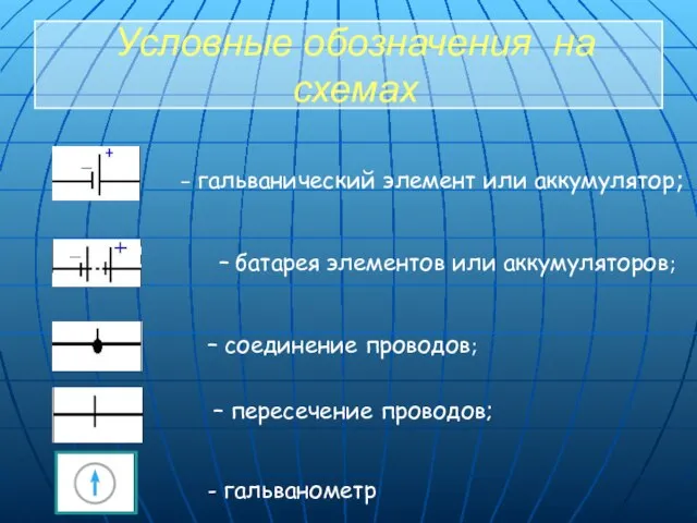 Условные обозначения на схемах – гальванический элемент или аккумулятор; – батарея