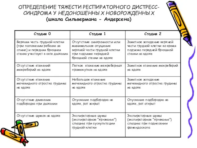 ОПРЕДЕЛЕНИЕ ТЯЖЕСТИ РЕСПИРАТОРНОГО ДИСТРЕСС-СИНДРОМА У НЕДОНОШЕННЫХ НОВОРОЖДЕННЫХ (шкала Сильвермана - Андерсена)