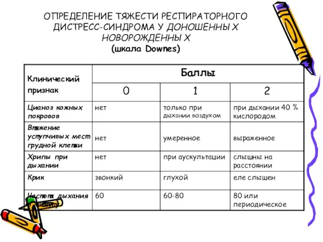 ОПРЕДЕЛЕНИЕ ТЯЖЕСТИ РЕСПИРАТОРНОГО ДИСТРЕСС-СИНДРОМА У ДОНОШЕННЫХ НОВОРОЖДЕННЫХ (шкала Downes)