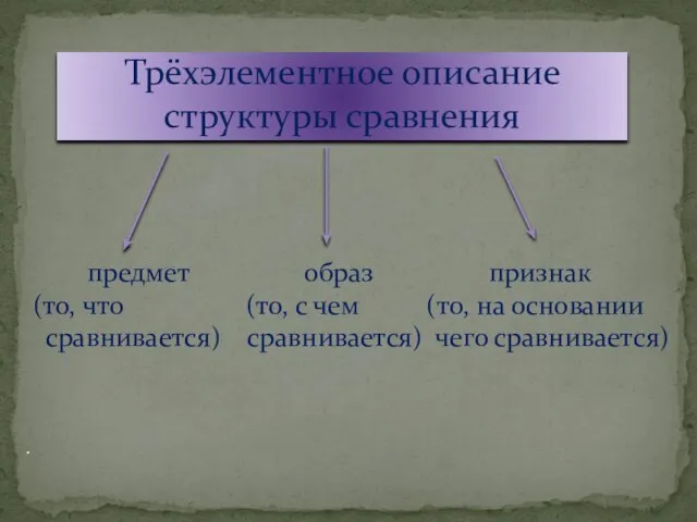 Трёхэлементное описание структуры сравнения предмет образ признак (то, что (то, с