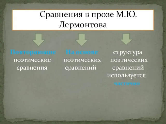 Повторяющие На основе структура поэтические поэтических поэтических сравнения сравнений сравнений используется