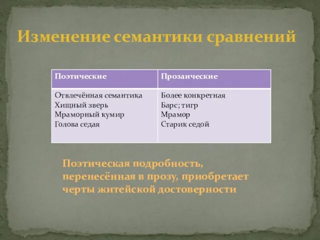 Изменение семантики сравнений Поэтическая подробность, перенесённая в прозу, приобретает черты житейской достоверности