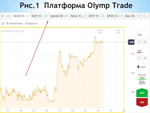 Рис.1 Платформа Olymp Trade