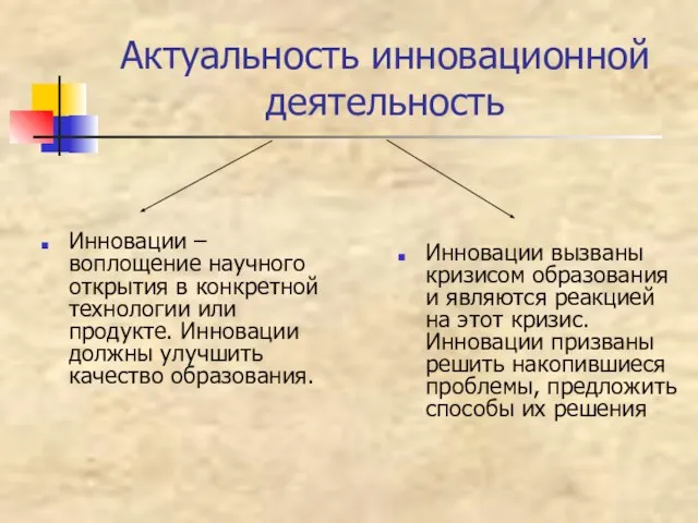 Актуальность инновационной деятельность Инновации – воплощение научного открытия в конкретной технологии