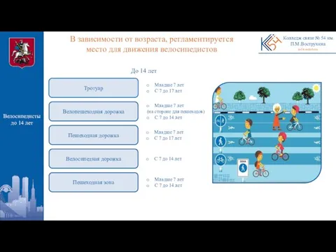 Колледж связи № 54 им. П.М.Вострухина ks54.mskobr.ru В зависимости от возраста,