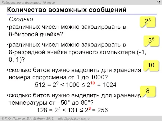 Количество возможных сообщений Сколько различных чисел можно закодировать в 8-битовой ячейке?