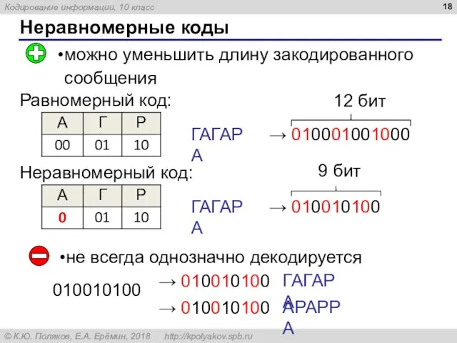 Неравномерные коды можно уменьшить длину закодированного сообщения не всегда однозначно декодируется