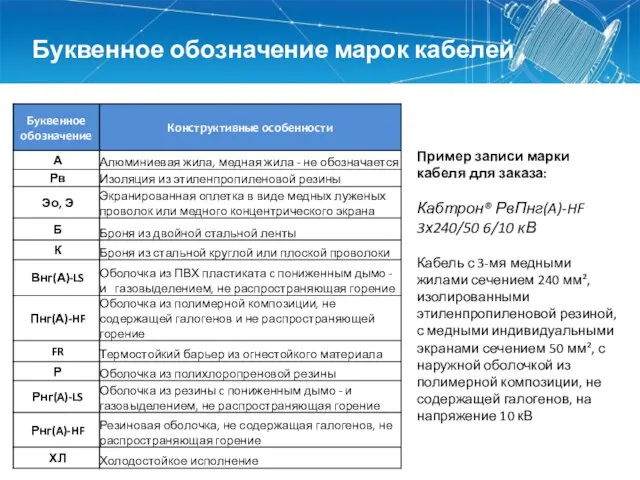 Буквенное обозначение марок кабелей Пример записи марки кабеля для заказа: Кабтрон®