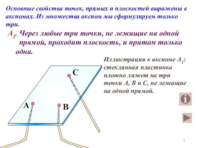 Основные свойства точек, прямых и плоскостей выражены в аксиомах. Из множества