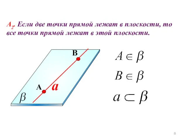 a А2. Если две точки прямой лежат в плоскости, то все