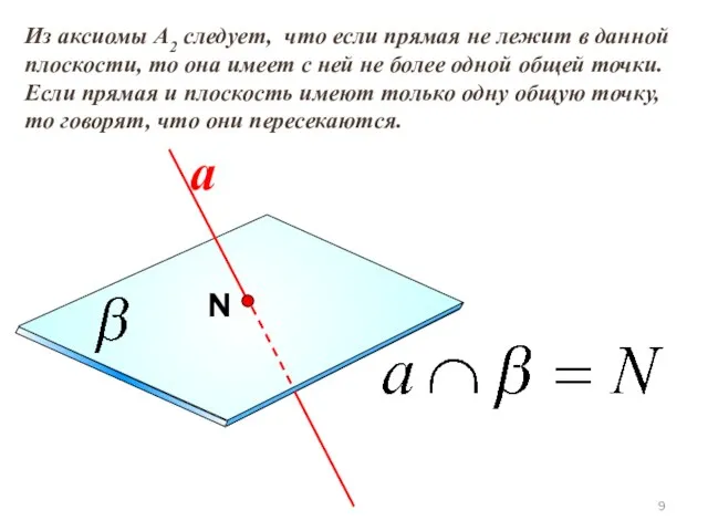 Из аксиомы А2 следует, что если прямая не лежит в данной