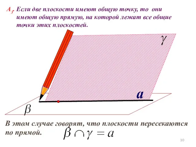 a А3. Если две плоскости имеют общую точку, то они имеют