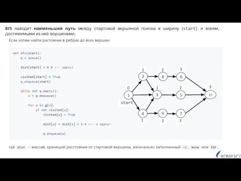 ФПМИ БГУ BFS находит наименьший путь между стартовой вершиной поиска в