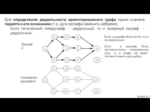 Орграф G Основание орграфа G ФПМИ БГУ Для определения двудольности ориентированного