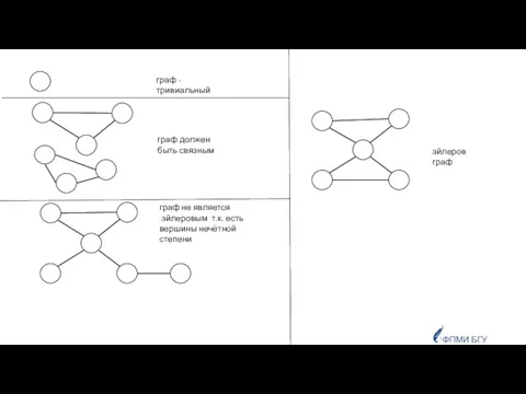 ФПМИ БГУ эйлеров граф граф не является эйлеровым т.к. есть вершины