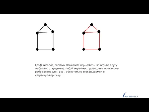 ФПМИ БГУ Граф эйлеров, если мы можем его нарисовать, не отрывая