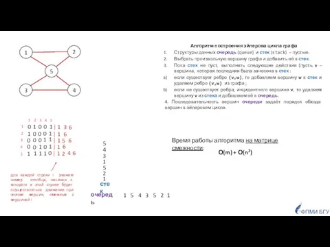 1 5 3 4 2 Алгоритм построения эйлерова цикла графа Структуры