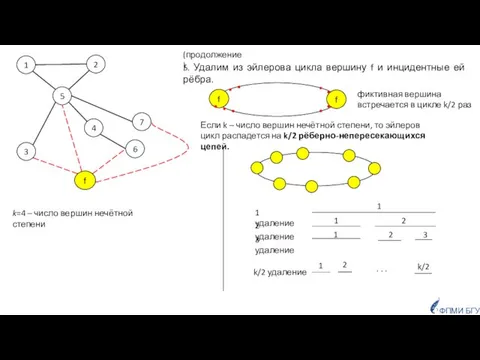 5. Удалим из эйлерова цикла вершину f и инцидентные ей рёбра.