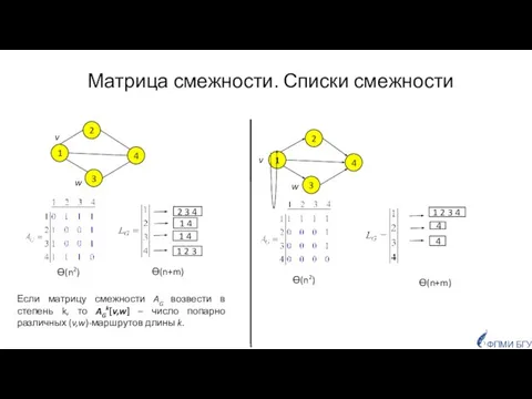 Матрица смежности. Списки смежности 2 3 4 1 4 1 4