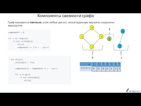 Компоненты связности графа 0 2 1 Граф называется связным, если любые