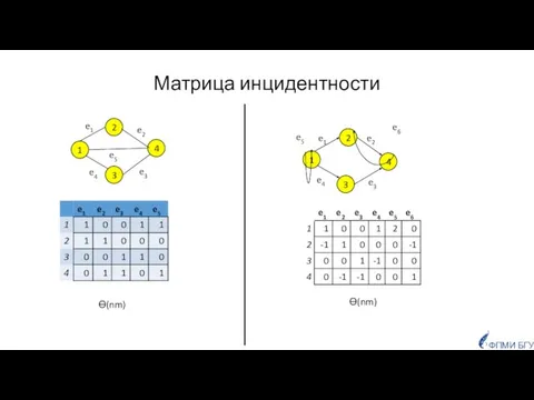 Матрица инцидентности Ө(nm) Ө(nm) ФПМИ БГУ