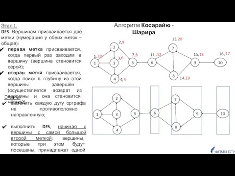 Алгоритм Косарайю - Шарира 1 3 2 4 5 8 7