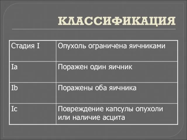 КЛАССИФИКАЦИЯ