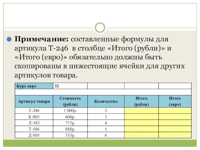 Примечание: составленные формулы для артикула Т-246 в столбце «Итого (рубли)» и