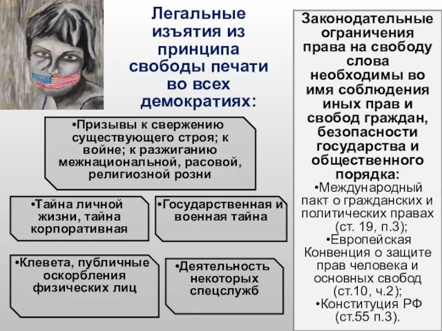 Легальные изъятия из принципа свободы печати во всех демократиях: Законодательные ограничения